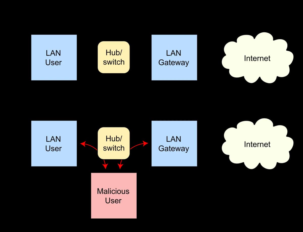 Creating a Network Exploitation Multitool